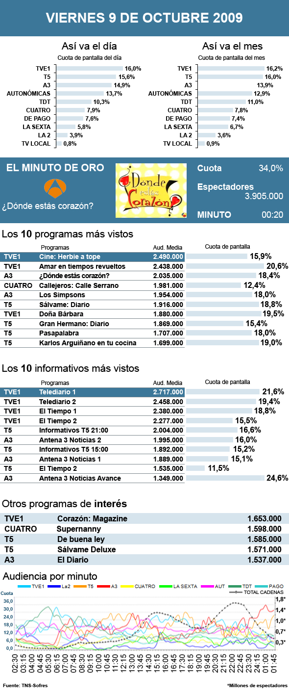 Audiencias del 9 de octubre